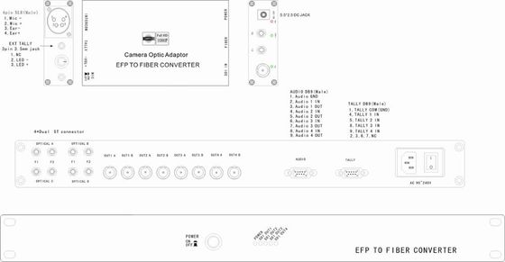 SDI Intercom Tally ile Basit EFP'den Fiber Optik Sisteme