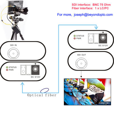 Optik Fiber üzerinden 12G-SDI, 4K-SDI Optik Dönüştürücü, 10 Km SM Fiber üzerinden 1 Kanal Ultra HD Sinyal, SMPTE ST-2082 ile uyumlu,