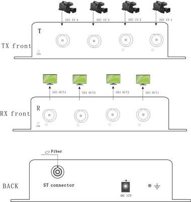 4ch SDI - Fiber Dönüştürücü 3G/HD/SD-SDI SDTV HDTV EFP - fiber Genişletici