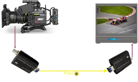 SDI 12G Fiber Optik Genişletici Optik Kablo Uzatma