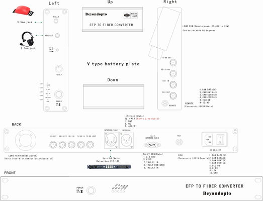 Datavideo CCU EFP kamera fiber optik sistemi