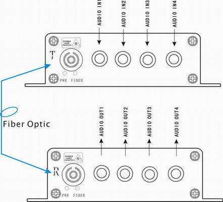 4 Kanal Sesten Fiber Optik Dönüştürücü Genişletici RCA Ses Konektörüne