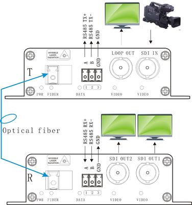 3G-SDI'dan Fiber Genişleticiye