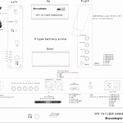 4 Port Datavideo ITC-100 OBVAN OB Kamyonları ve SNG Taşıtları İçin Fiber Kamera Sistemi Sistemi