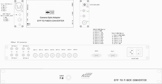 Basit Kamera Fiber Sistemi EFP fiber sistemi fiber kamera sistemi