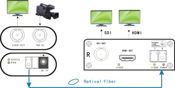 HDMI Çıkışı SDI Fiber Genişletici TV Prodüksiyonu Canlı Yayın Ve Kamera Aksesuarları