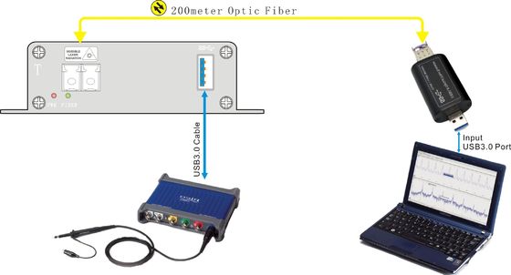 saf donanım PicoScope Osiloskoplar 3000 için Fiber Optik USB Genişletici