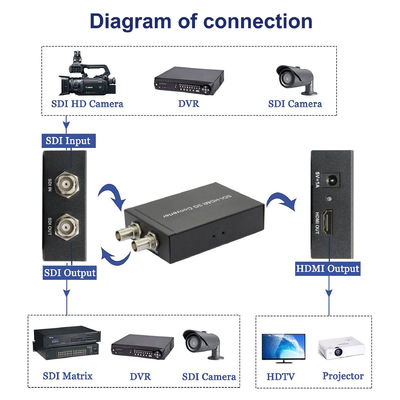 3G SDI HDMI Converter TV Prodüksiyonu Canlı Yayın Ve Kamera Aksesuarları
