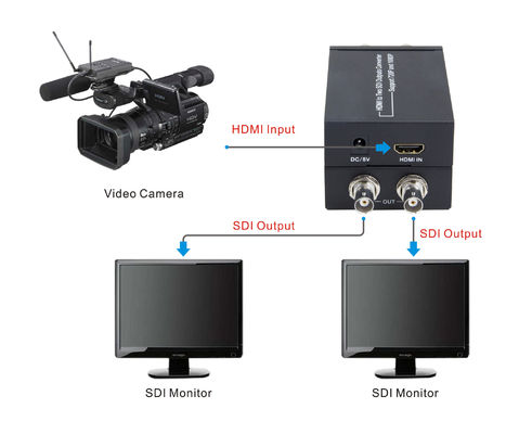 5V 1A Güç adaptörü ile aynı anda HDMI'dan SDI'a Dönüştürücü