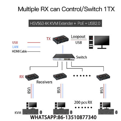 HSV563POE KVM 4K USB2.0 HUB GENİŞLETİCİ