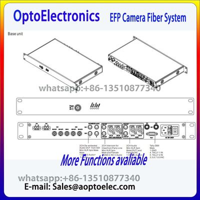 2 Kanal Kamera Fiber Sistemi 1U Temel Birim
