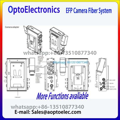 2 Kanal Kamera Fiber Sistemi 1U Temel Birim